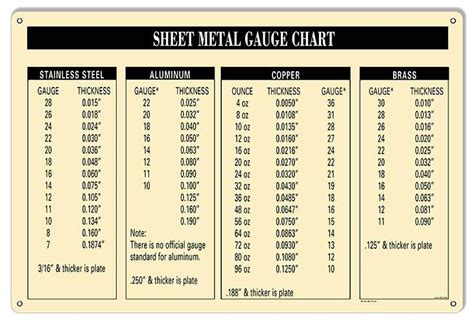 thickness measurement definition|sheet metal gauge chart.